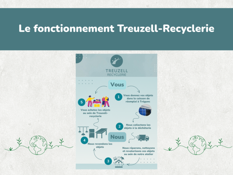 Lire la suite à propos de l’article Zoom sur Treuzell-Recyclerie 