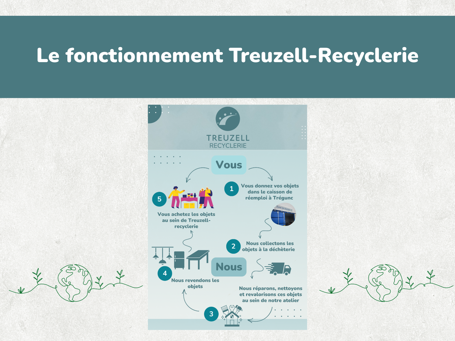 You are currently viewing Zoom sur Treuzell-Recyclerie 